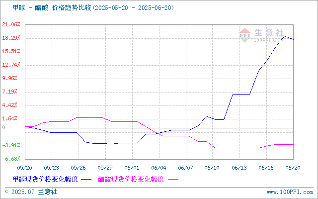 graph.100ppi.com (500×300)