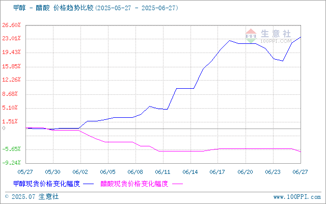 graph.100ppi.com (500×300)