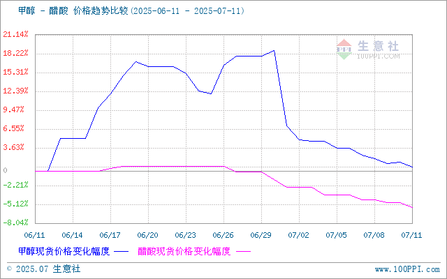 graph.100ppi.com (500×300)