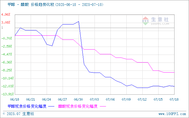 graph.100ppi.com (500×300)
