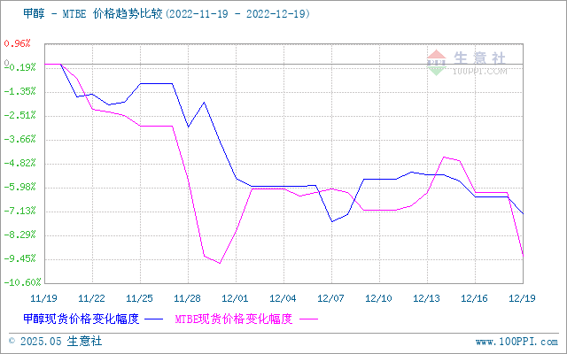 graph.100ppi.com (500×300)