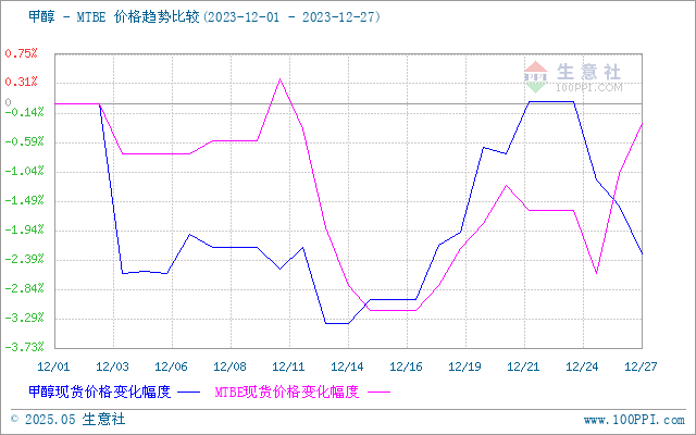 graph.100ppi.com (500×300)