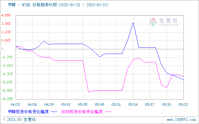 graph.100ppi.com (500×300)