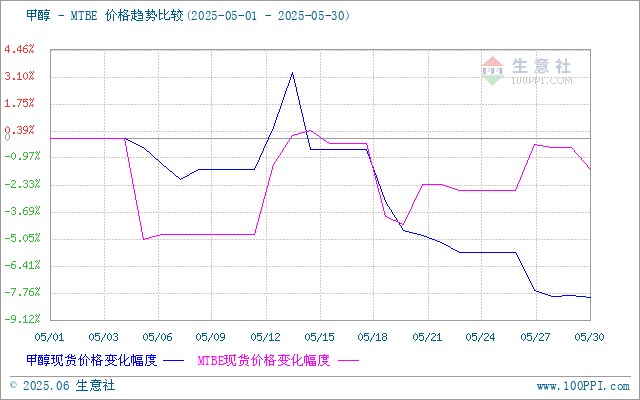 graph.100ppi.com (500×300)
