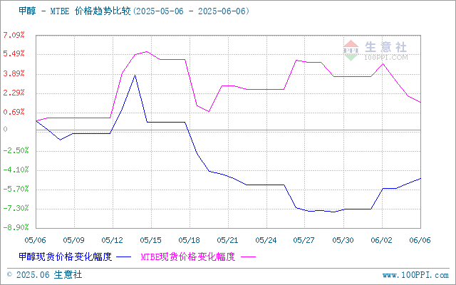 graph.100ppi.com (500×300)