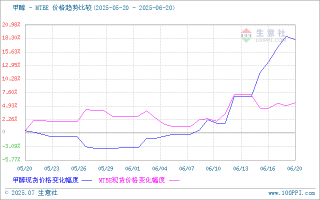 graph.100ppi.com (500×300)