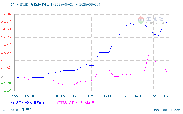 graph.100ppi.com (500×300)