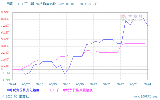 graph.100ppi.com (500×300)