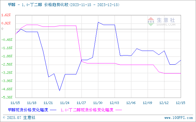 graph.100ppi.com (500×300)