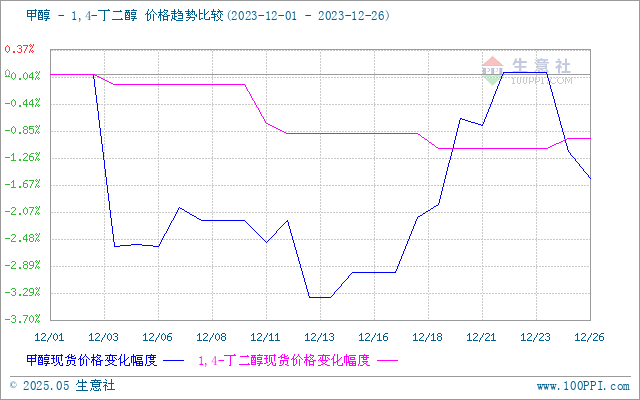 graph.100ppi.com (500×300)