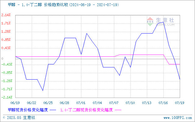 graph.100ppi.com (500×300)