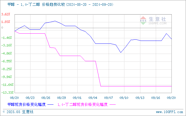 graph.100ppi.com (500×300)
