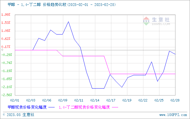graph.100ppi.com (500×300)