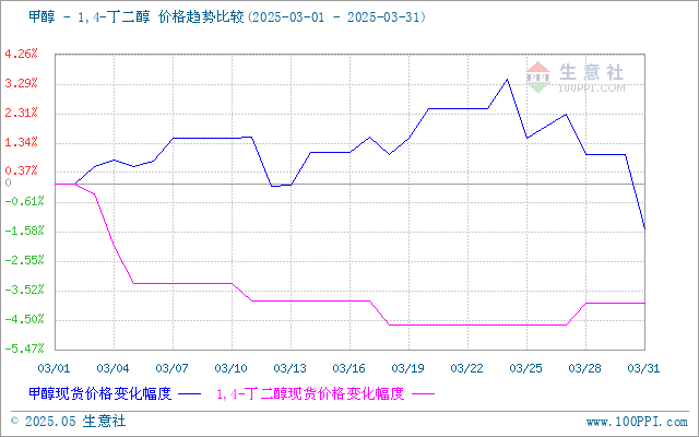 graph.100ppi.com (500×300)