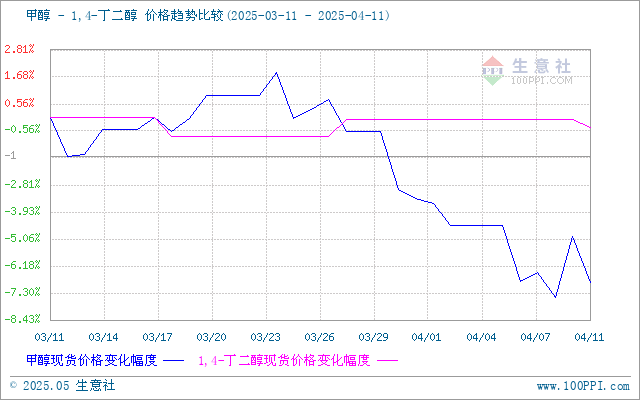 graph.100ppi.com (500×300)