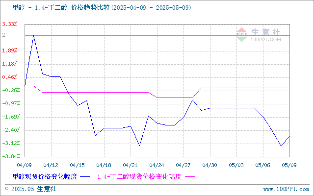 graph.100ppi.com (500×300)