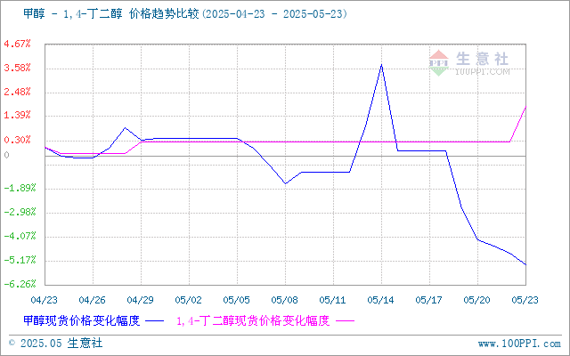 graph.100ppi.com (500×300)
