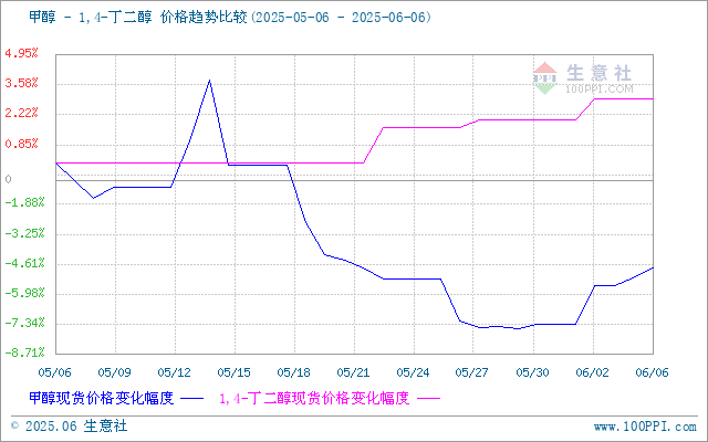 graph.100ppi.com (500×300)