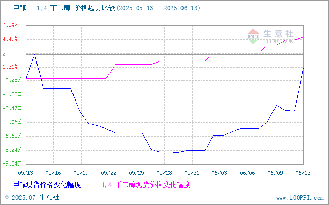 graph.100ppi.com (500×300)