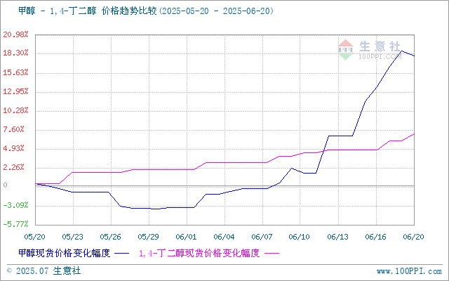 graph.100ppi.com (500×300)