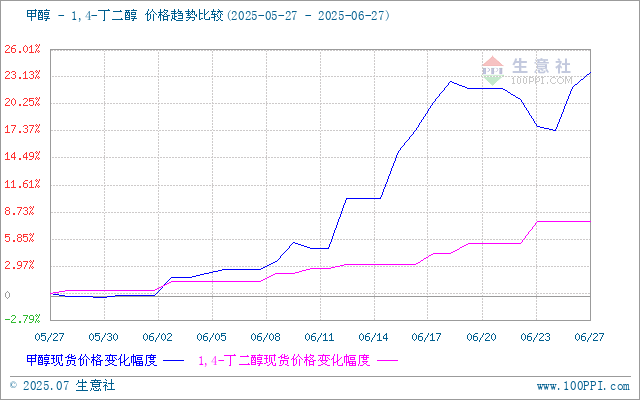 graph.100ppi.com (500×300)