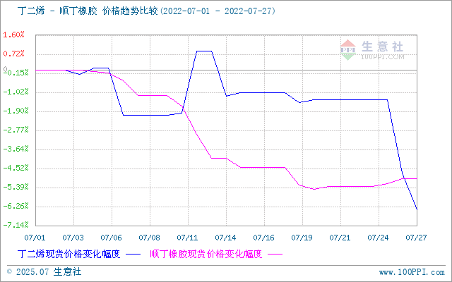 graph.100ppi.com (500×300)