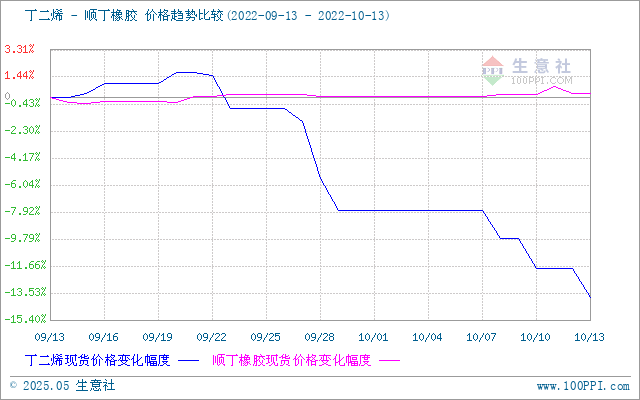 graph.100ppi.com (500×300)