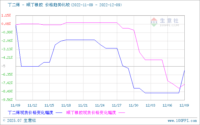 graph.100ppi.com (500×300)