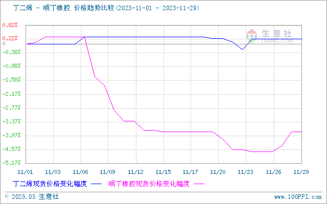 graph.100ppi.com (500×300)