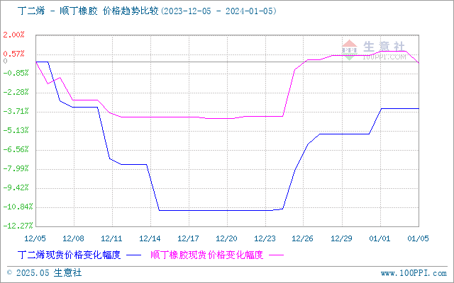 graph.100ppi.com (500×300)