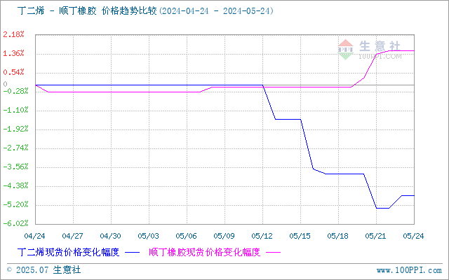 graph.100ppi.com (500×300)