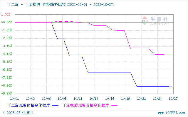 graph.100ppi.com (500×300)