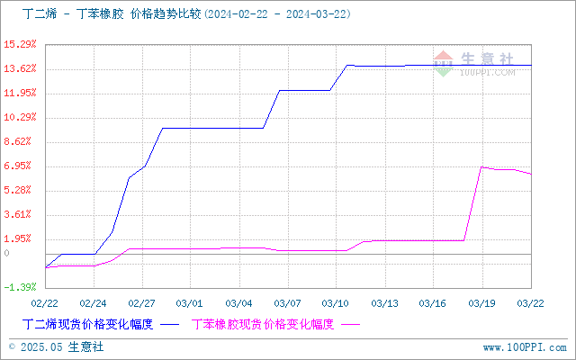 graph.100ppi.com (500×300)
