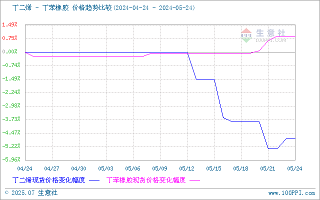 graph.100ppi.com (500×300)