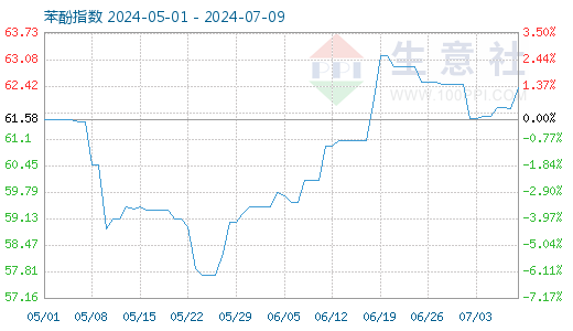 graph.100ppi.com ()