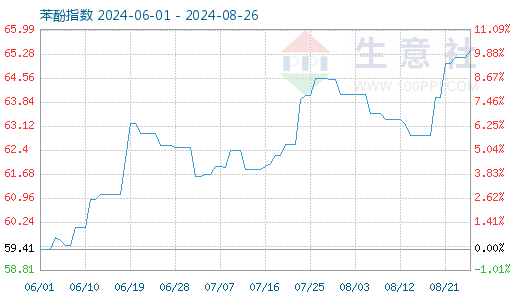 graph.100ppi.com ()