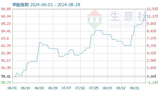 graph.100ppi.com ()