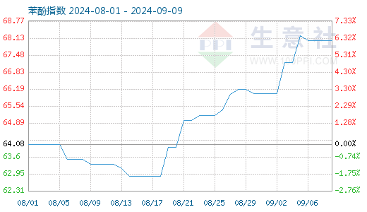 graph.100ppi.com ()