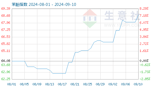 graph.100ppi.com ()