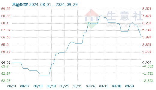 graph.100ppi.com ()