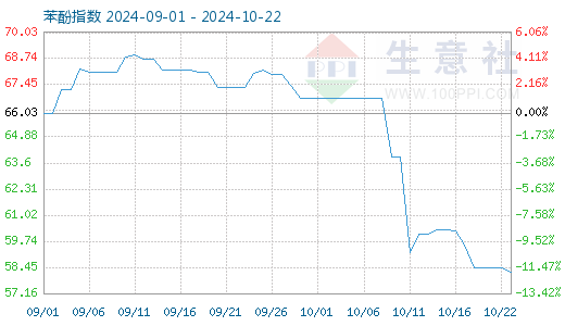 graph.100ppi.com ()