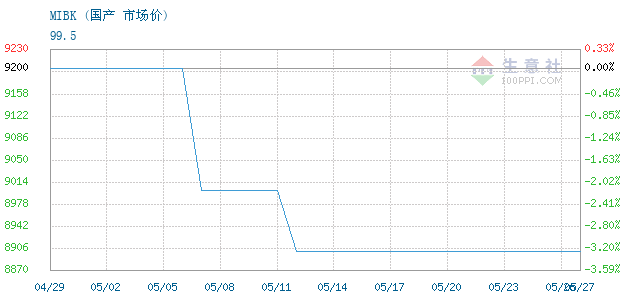 graph.100ppi.com ()