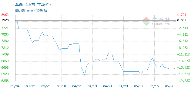 graph.100ppi.com ()
