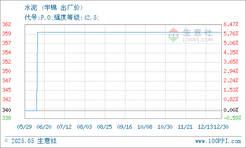 舟山宇錦水泥