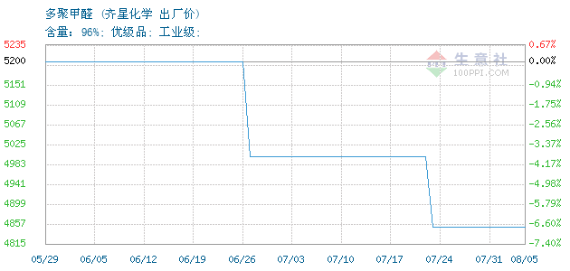 齊星化學
