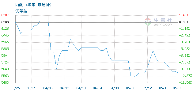 graph.100ppi.com ()