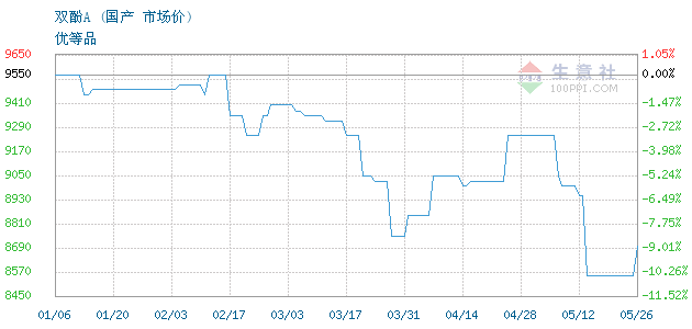 graph.100ppi.com ()