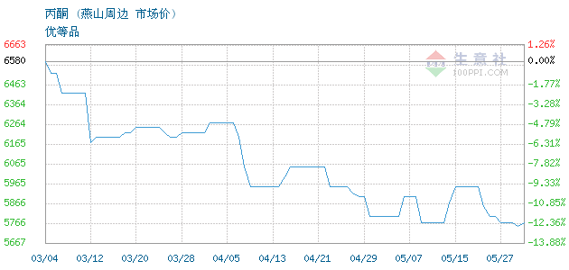 graph.100ppi.com ()