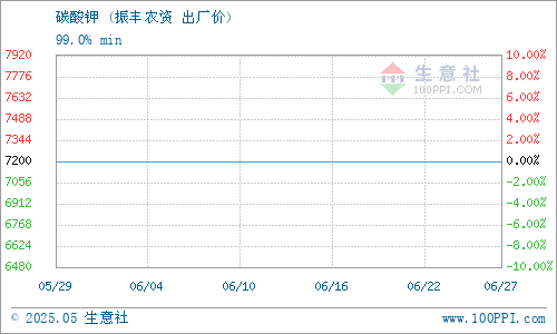 振豐化肥碳酸鉀