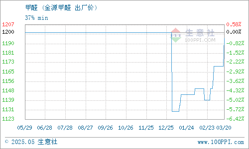 臨沂金源化工甲醛
